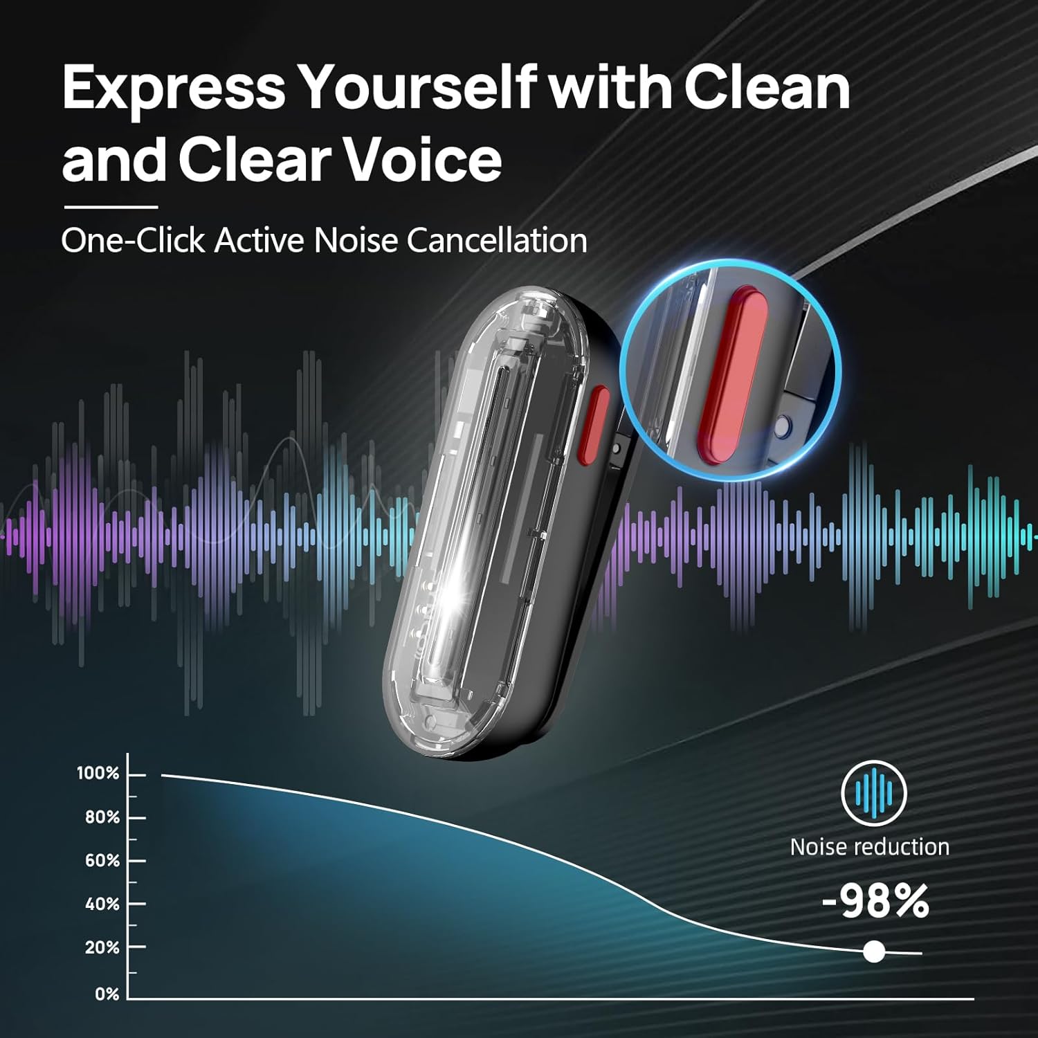 SYNCO Wireless Lavalier Microp - đánh giá và giá Phone Cases Case